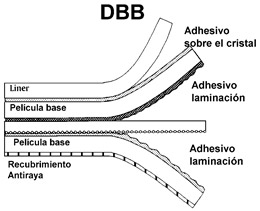 Laminación