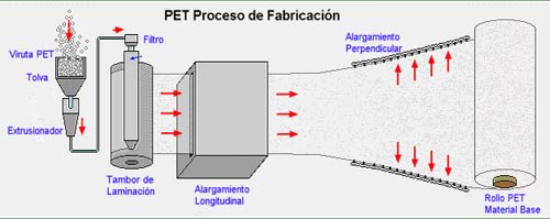 fabricacion de laminas solares